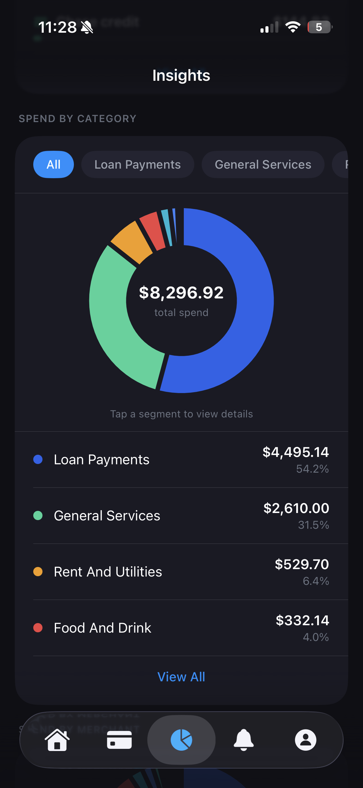Spend by category donut